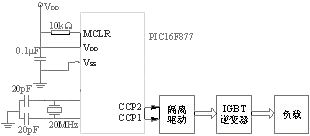 基于PIC單片機的SPWM控制技術解析